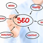 How SEO Services Glasgow Can Help Your Business
